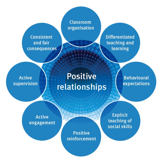 positive-relationships.jpg